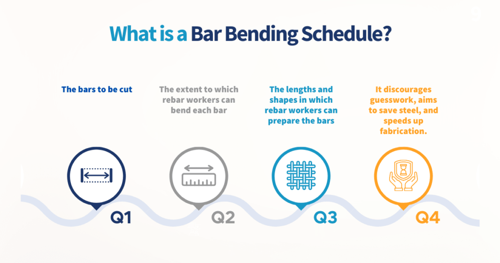 What is a Bar Bending Schedule