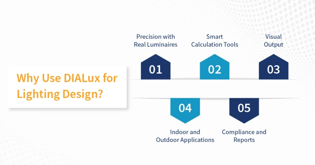 Why Use DIALux for Lighting Design