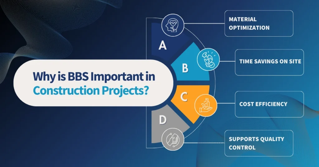 Why is BBS Important in Construction Projects
