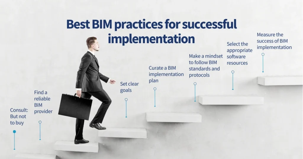 Best BIM practices for successful implementation