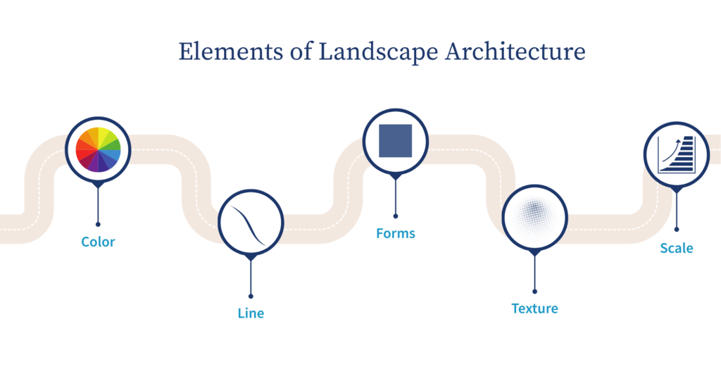 Elements of landscape architecture
