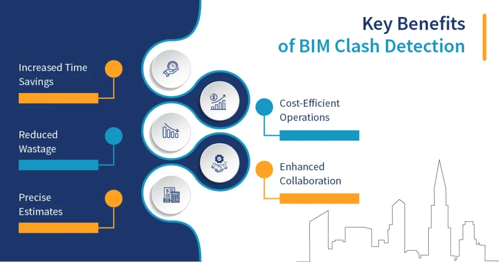 Key Benefits of BIM Clash Detection
