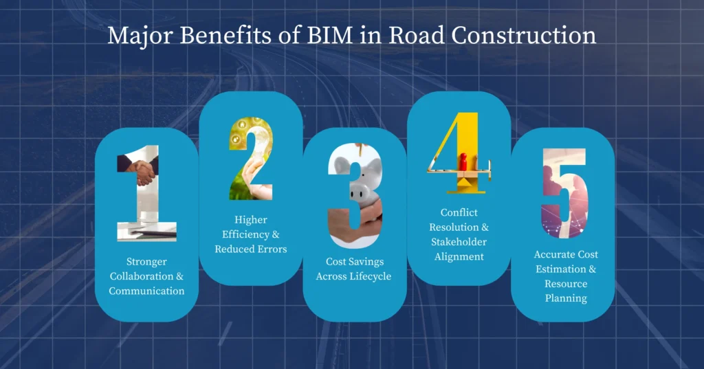Major-Benefits-of-BIM-in-Road-Construction