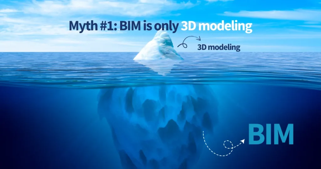 Myth #1_ BIM is only 3D modeling