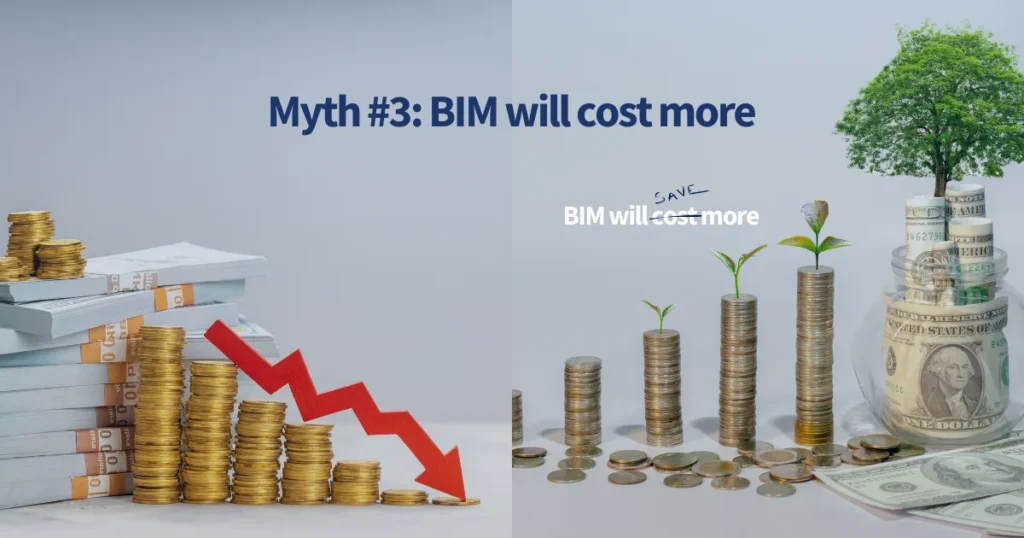 Myth #3_ BIM will cost more