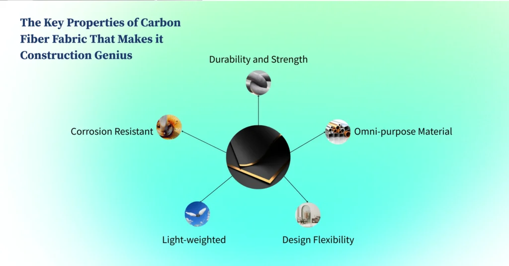 The Key Properties of Carbon Fiber Fabric That Makes it Construction Genius
