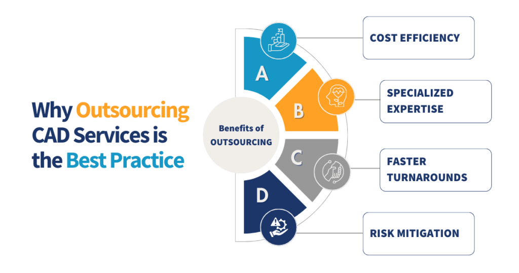 Why Outsourcing CAD Services is the Best Practice