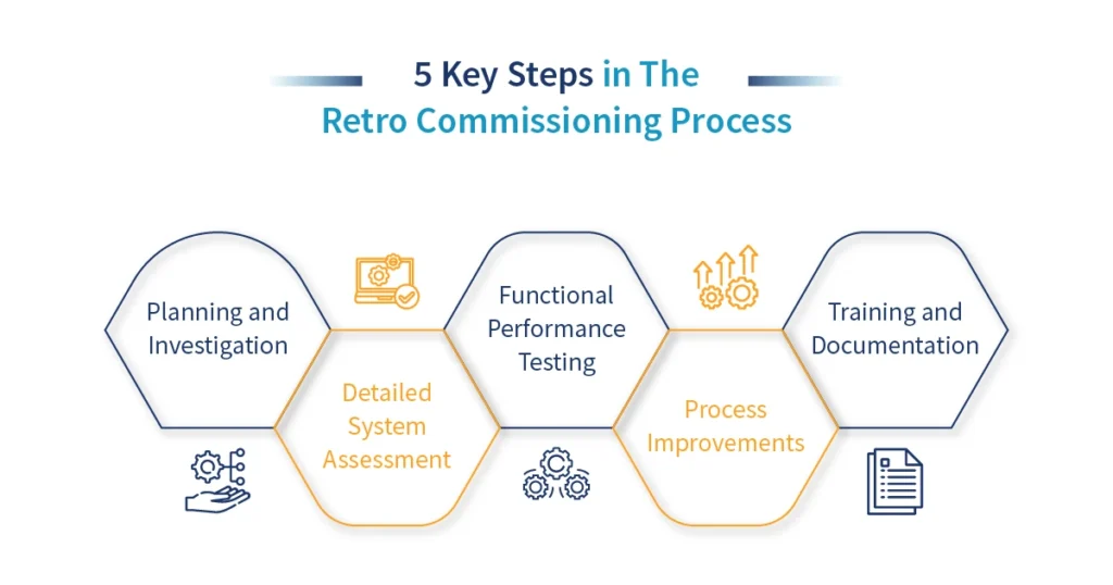 5 Key Steps in The Retro Commissioning Process