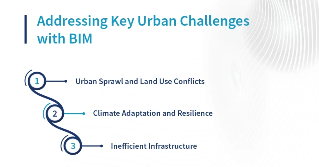 Addressing Key Urban Challenges with BIM