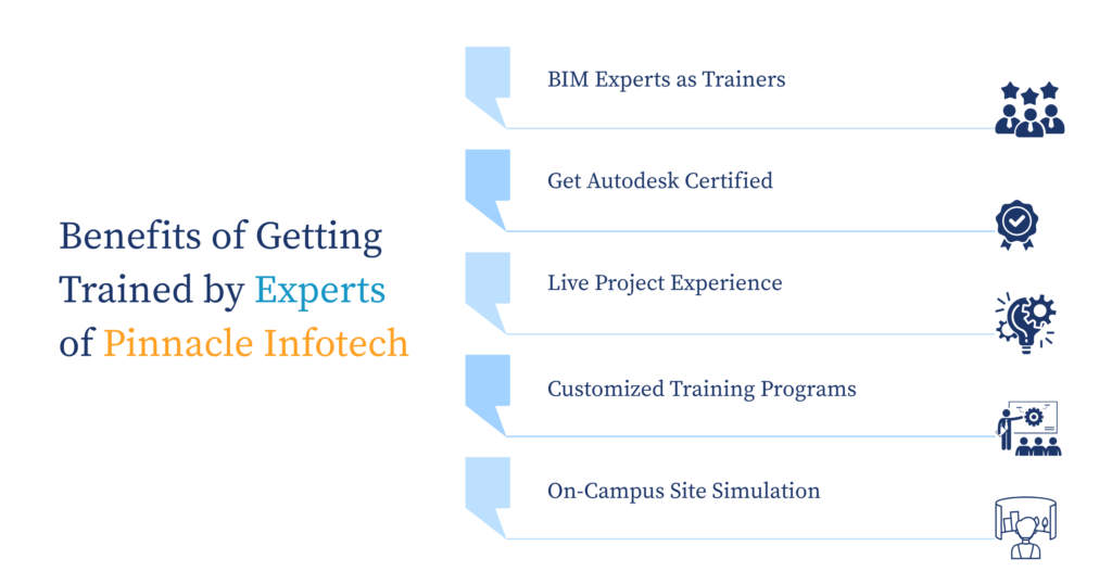 Benefits of Getting Trained by Experts of Pinnacle Infotech