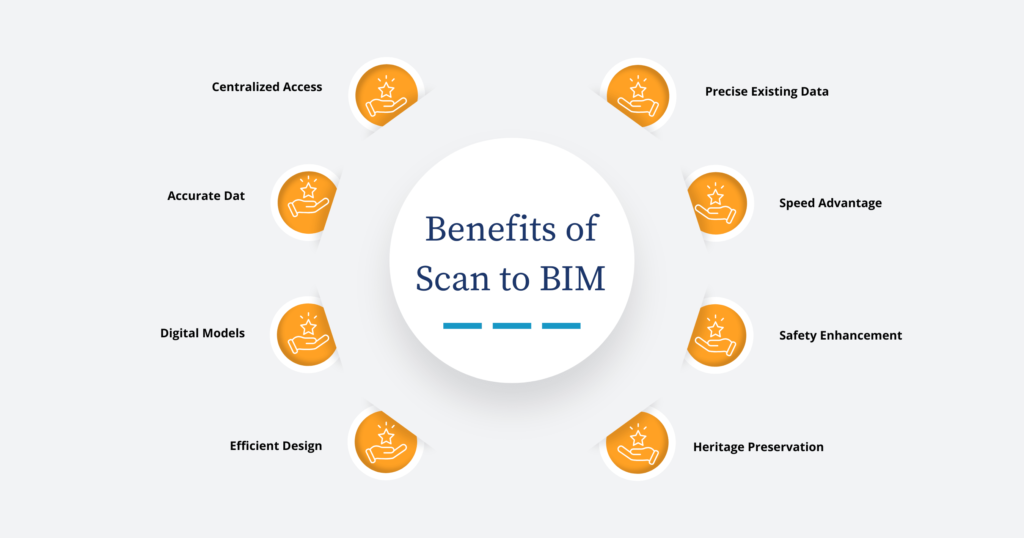 Benefits of Scan to BIM