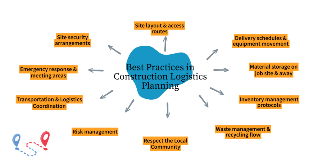 Best practices in construction logistics planning