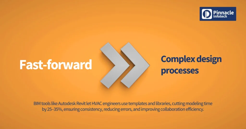 Fast-forward complex design processes