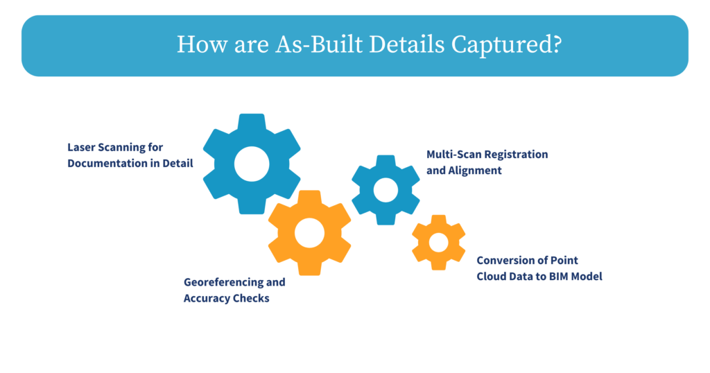 How are as built details captured
