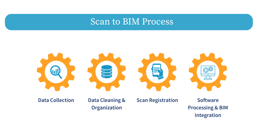 Scan To BIM Process