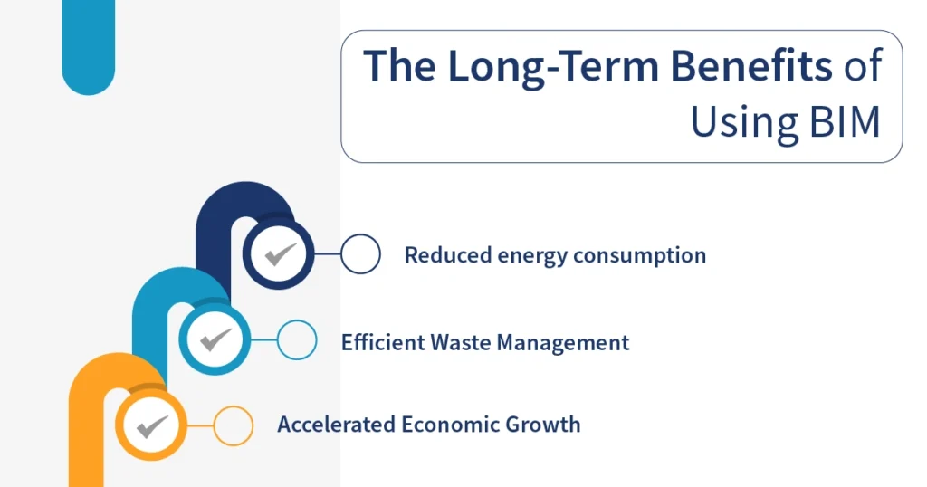 The Long-Term Benefits of Using BIM