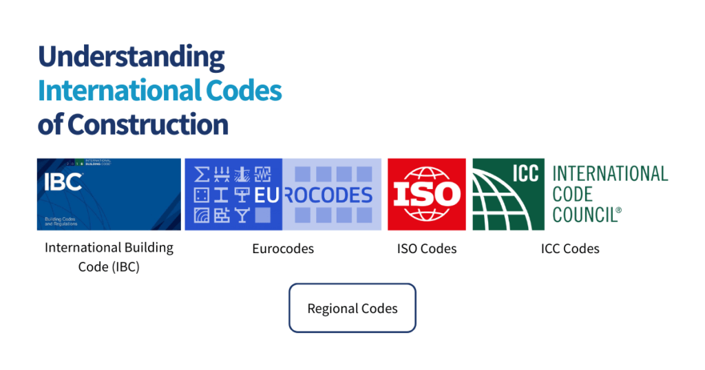 Understanding International Codes of Construction