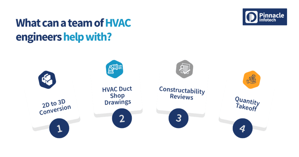 What can a team of HVAC engineers help with
