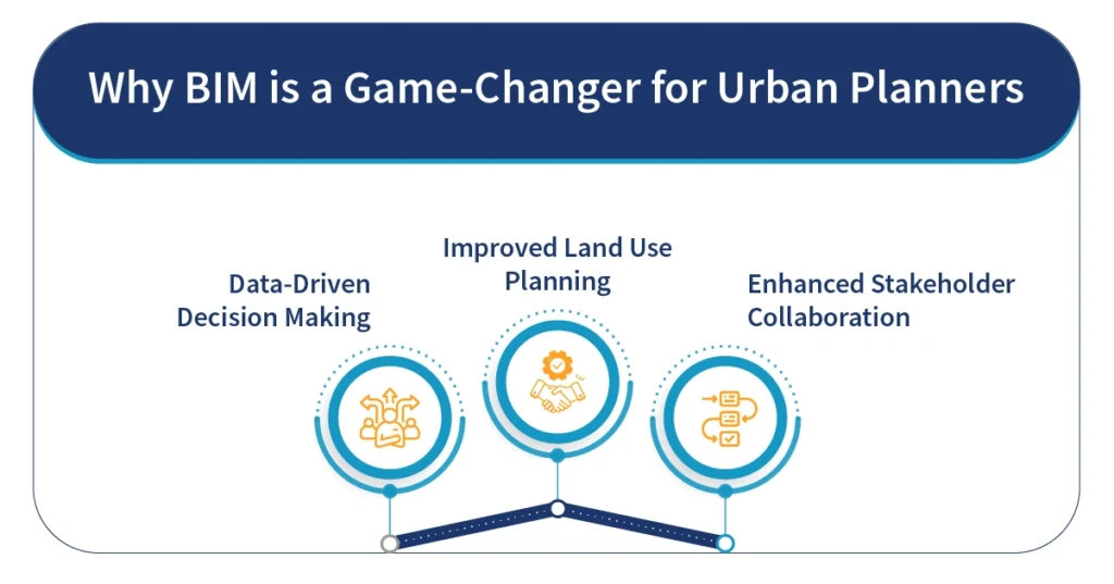 Why BIM is a Game-Changer for Urban Planners