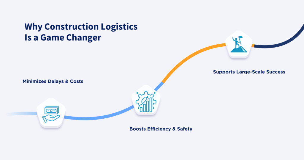 Why construction logistics is a game changer