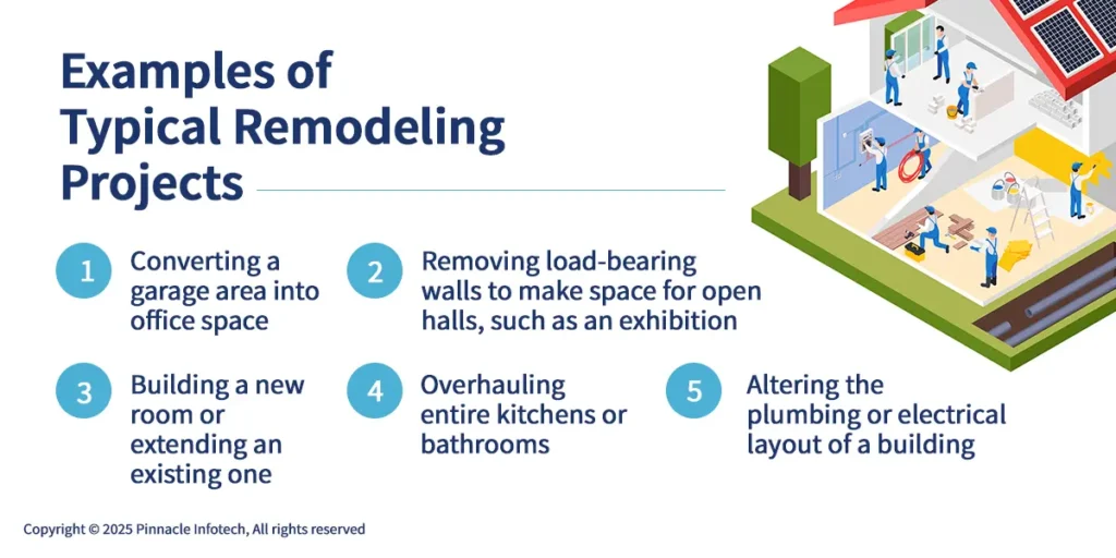typical remodelling project