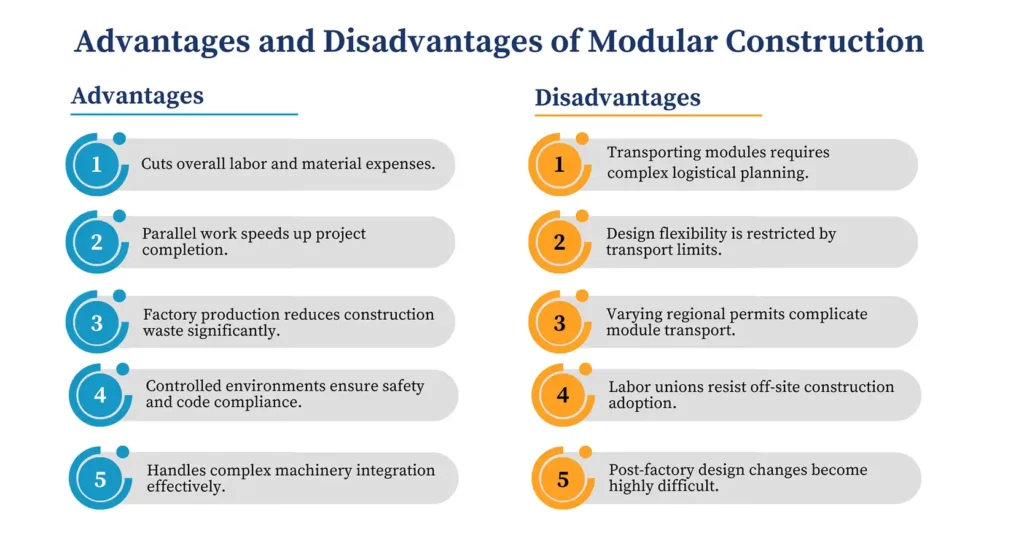 Advantages and Disadvantages of Modular Construction