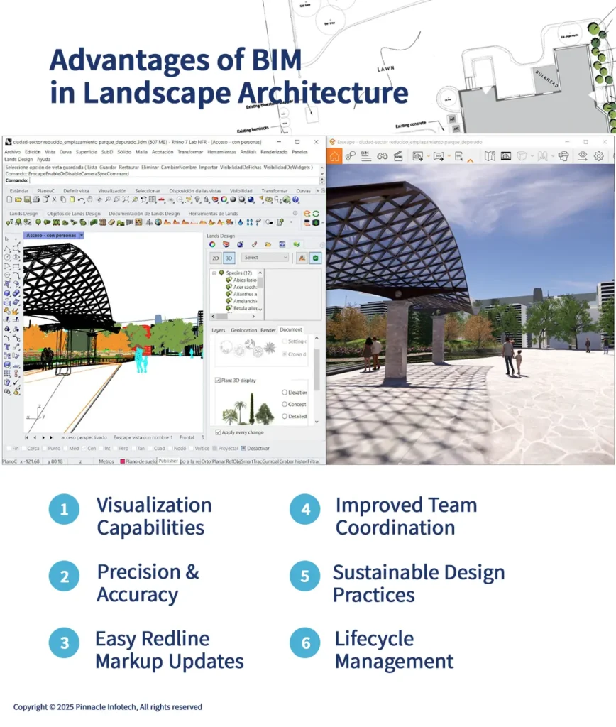 Advantages of BIM in Landscape Architecture