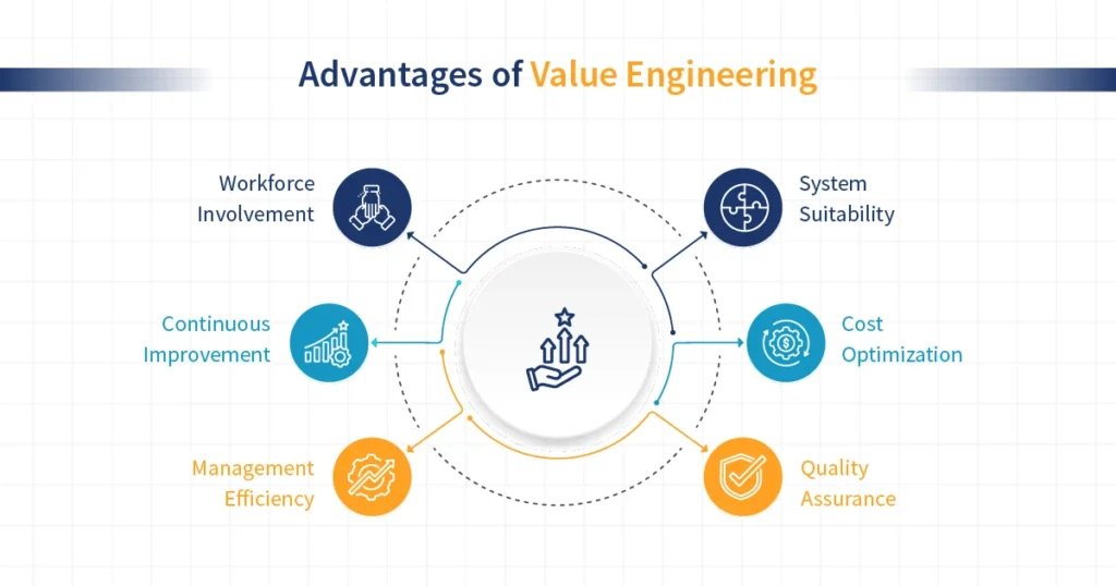 Advantages of Value Engineering