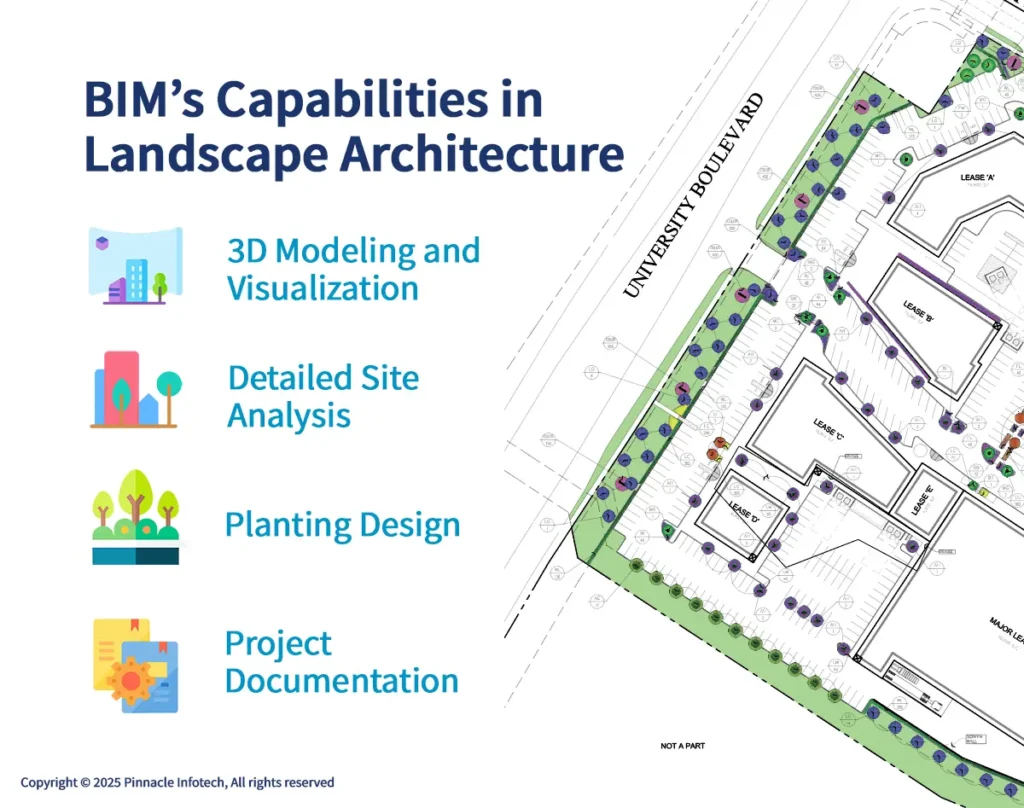 BIM’s Capabilities in Landscape Architecture