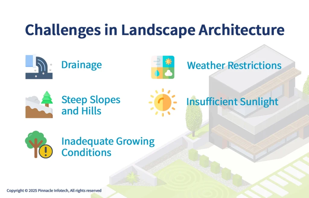 Challenges in Landscape Architecture