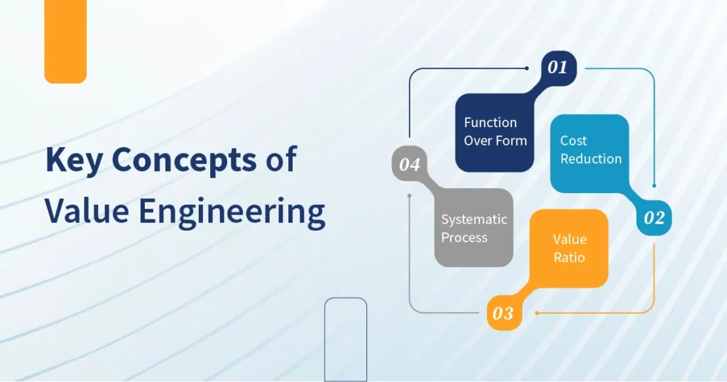 Key Concepts of Value Engineering
