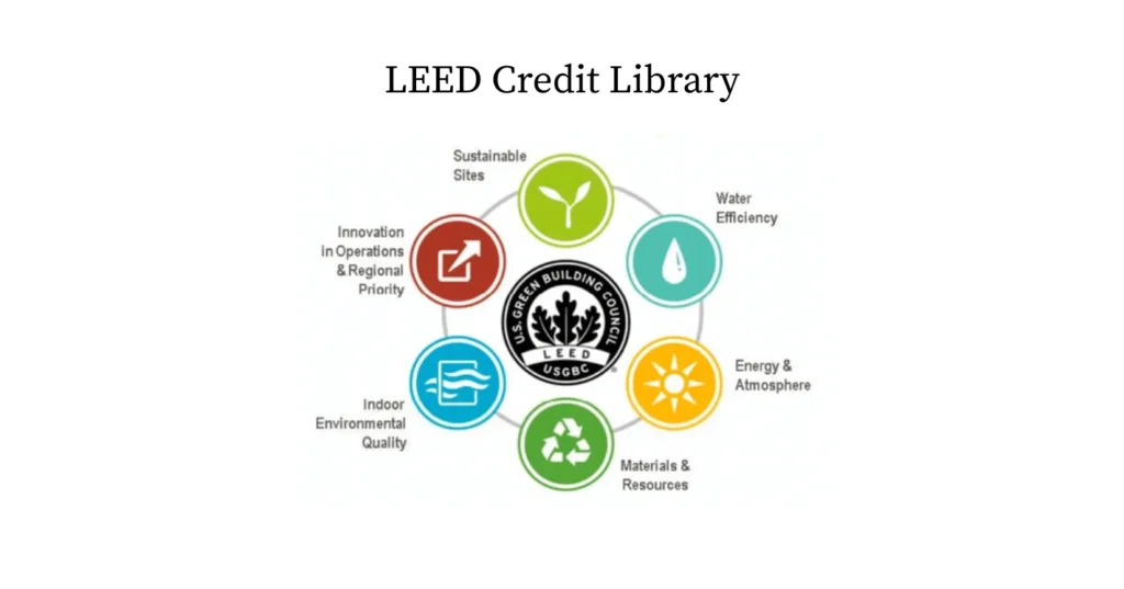 LEED Credit Library