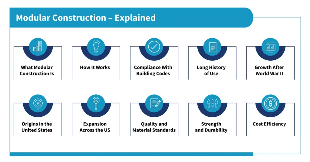 Modular Construction- Explained