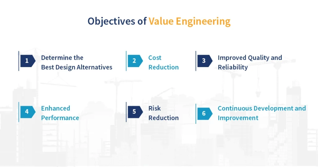 Objectives of Value Engineering
