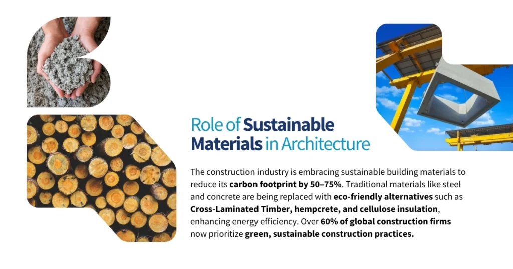 Role of Sustainable Materials in Architecture