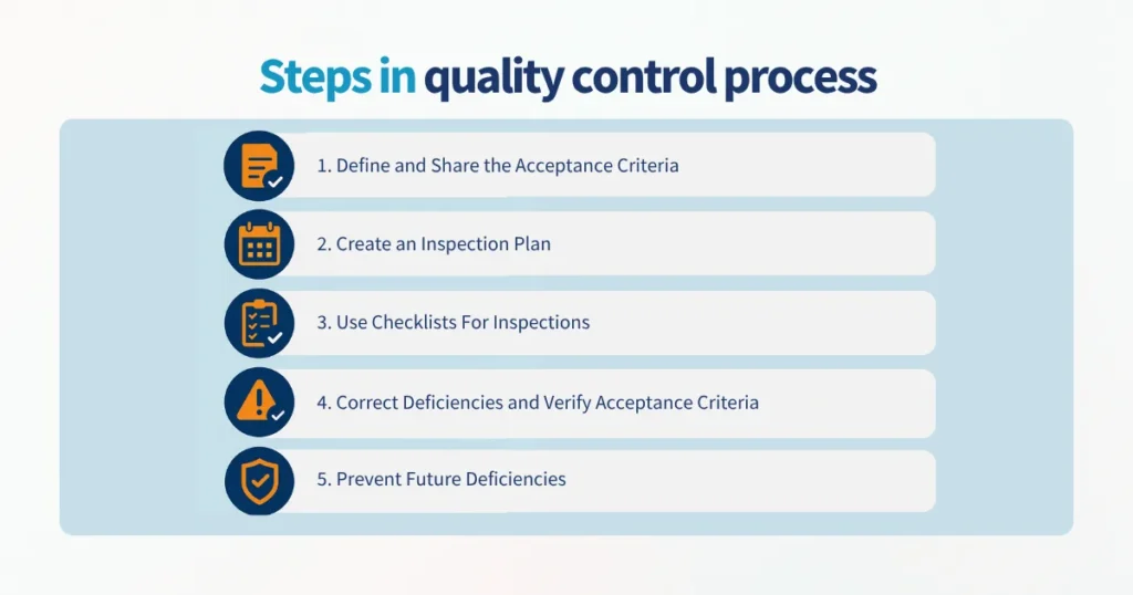 Steps in quality control process