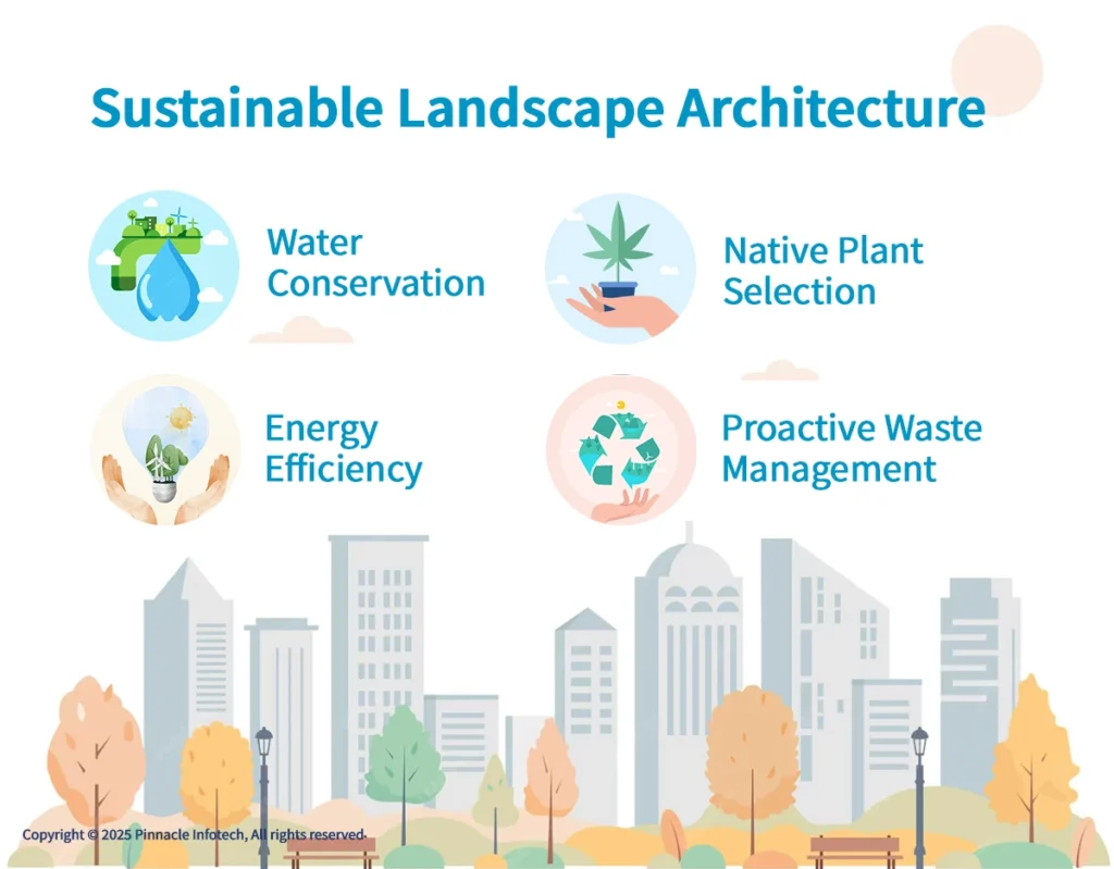Sustainable Landscape Architecture