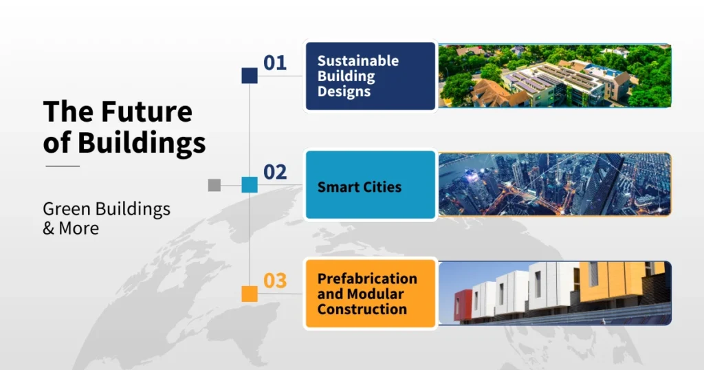 The Future of Buildings_ Green Buildings & More