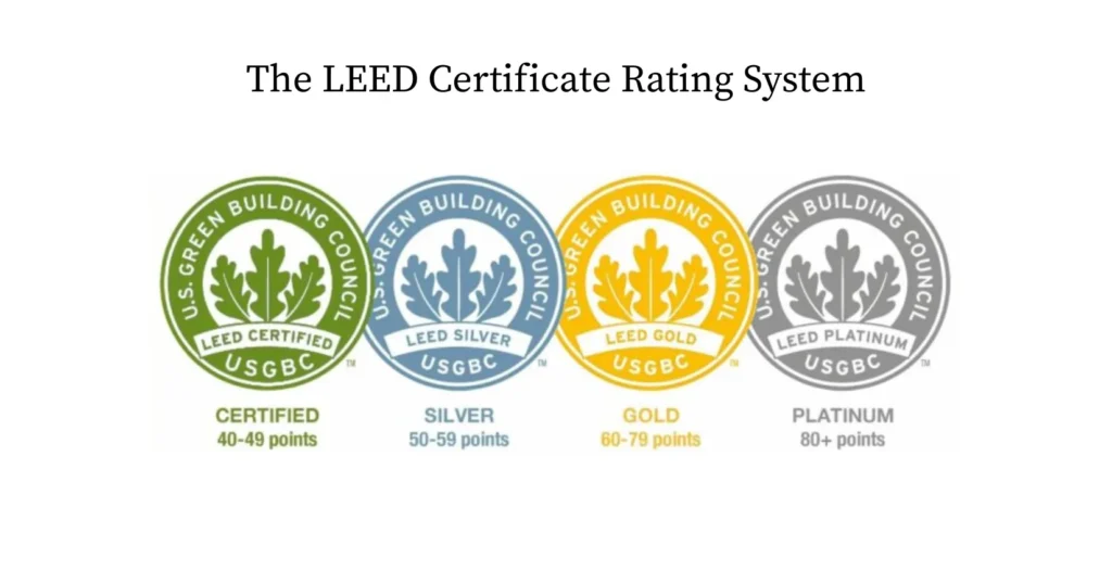 The LEED Certificate Rating System