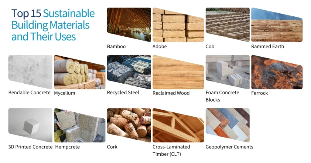 Top 16 Sustainable Building Materials and Their Uses