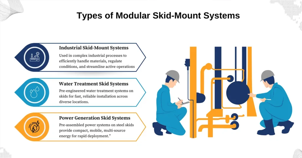 Types of Modular Skid-Mount Systems