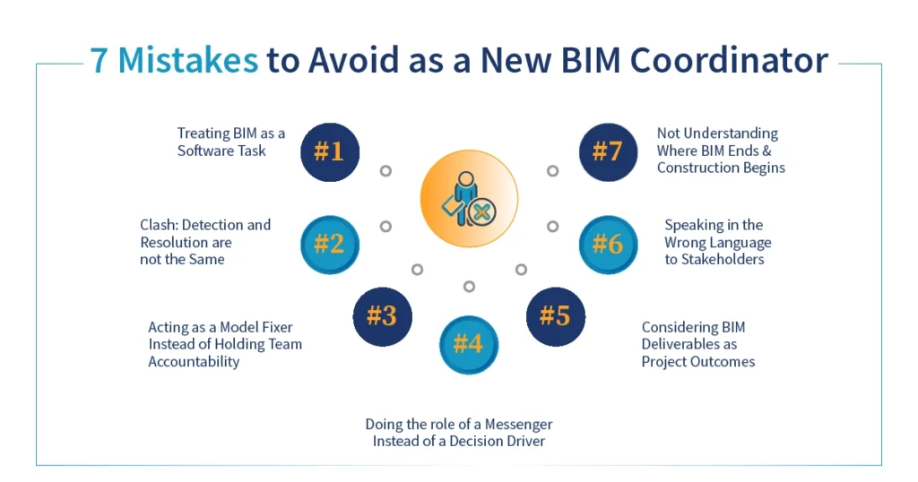 7 Mistakes to Avoid as a New BIM Coordinator