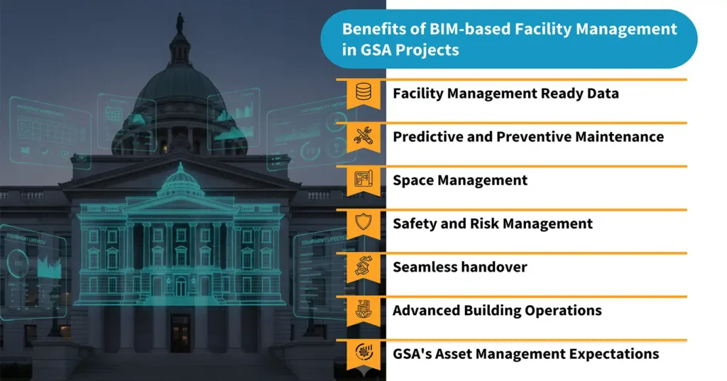 Benefits of BIM-based Facility Management in GSA Projects