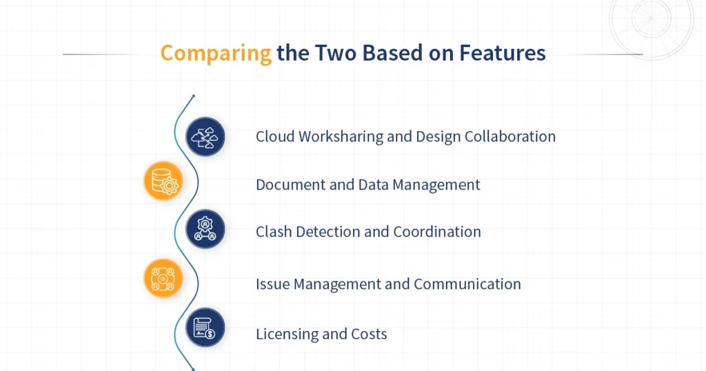 Comparing the Two Based on Features