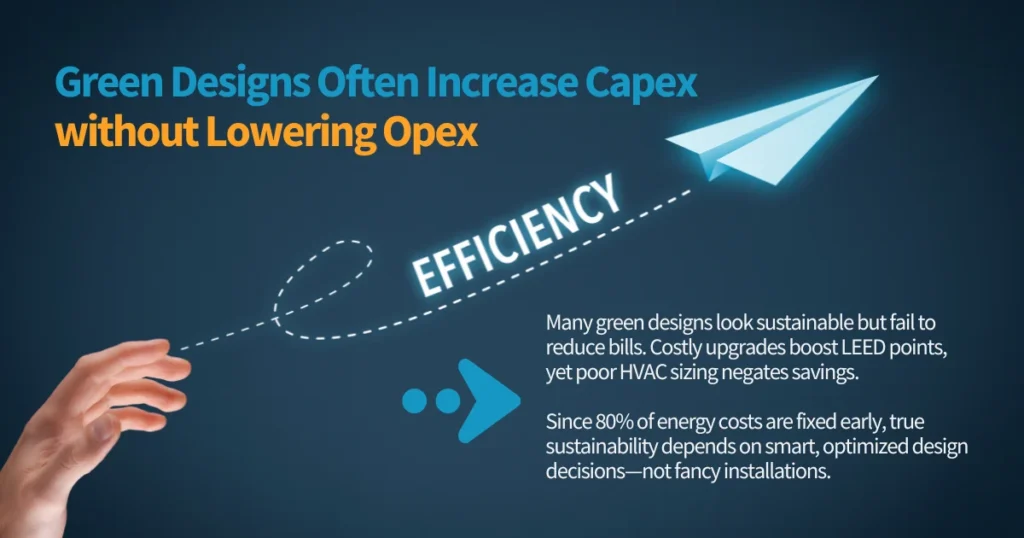 Green Designs Often Increase Capex without Lowering Opex