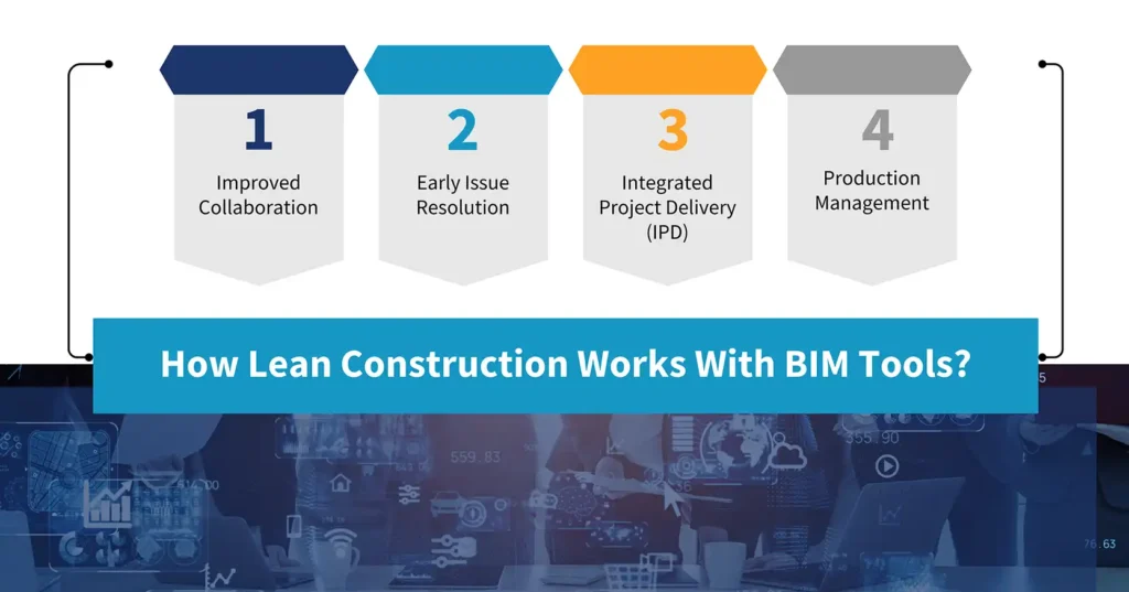 How Lean Construction Works With BIM Tools