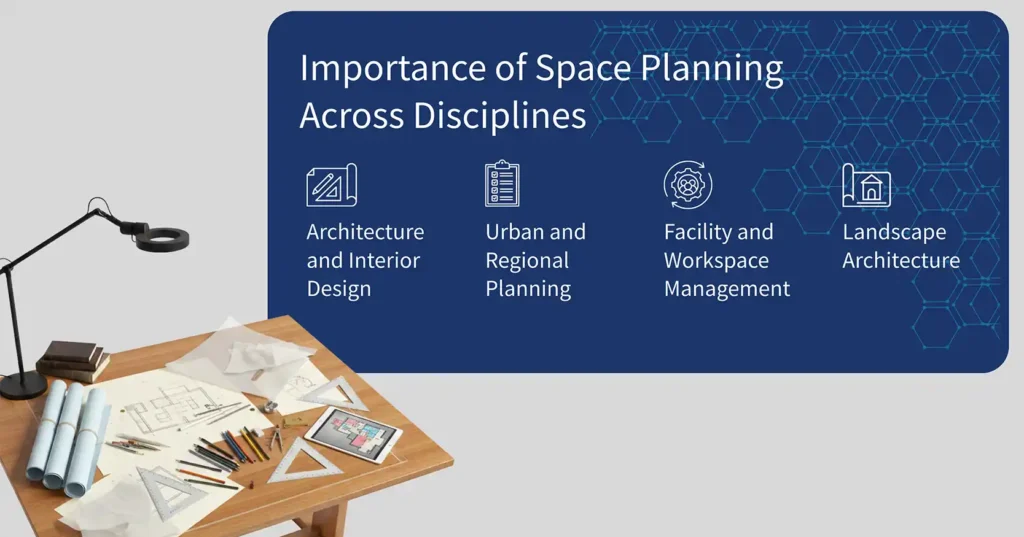 Importance of Space Planning Across Disciplines