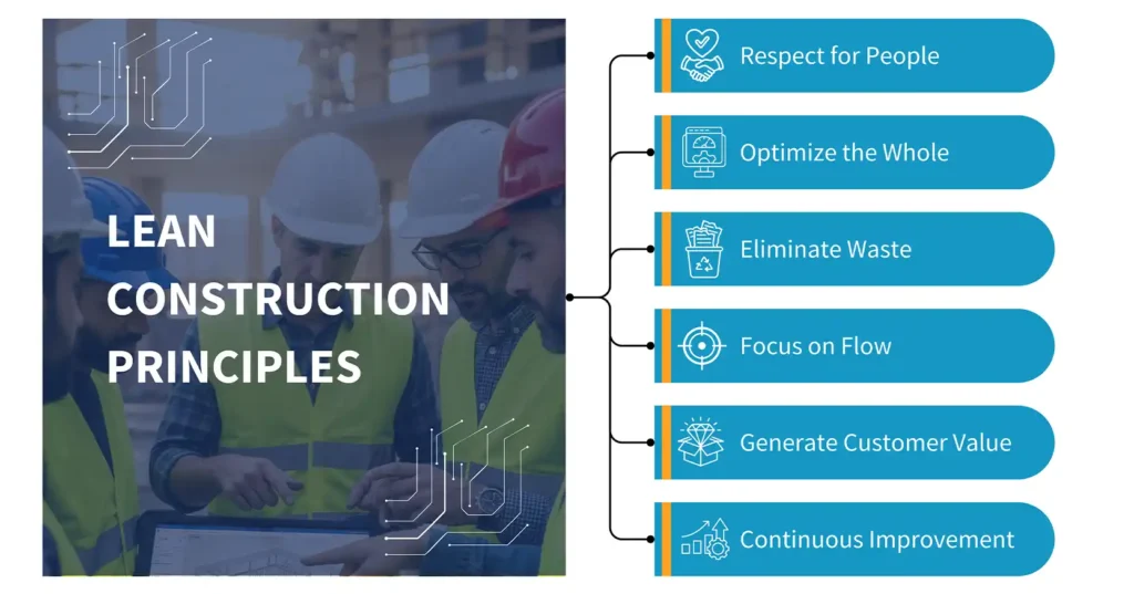 Lean Construction Principles