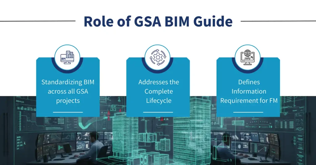 Role of GSA BIM Guide