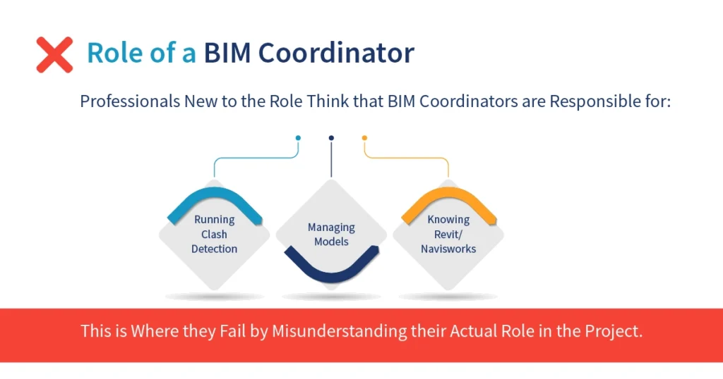 Role of a BIM Coordinator